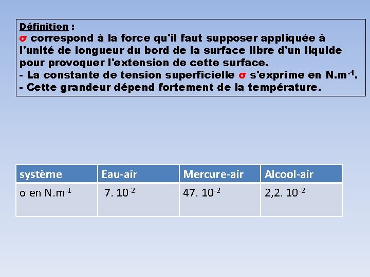 Définition : σ correspond à la force qu'il faut supposer appliquée à l'unité de Définition : σ correspond à la force qu'il faut supposer appliquée à l'unité de