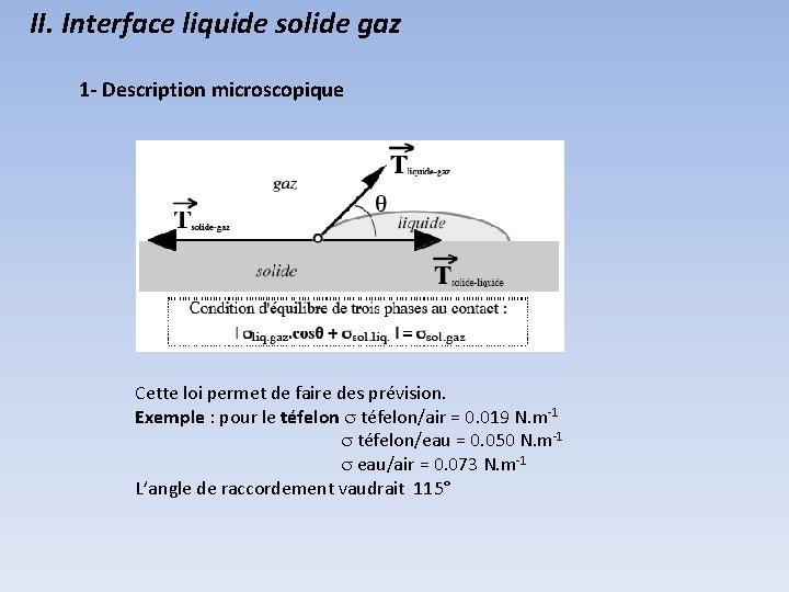 II. Interface liquide solide gaz 1 - Description microscopique Cette loi permet de faire II. Interface liquide solide gaz 1 - Description microscopique Cette loi permet de faire