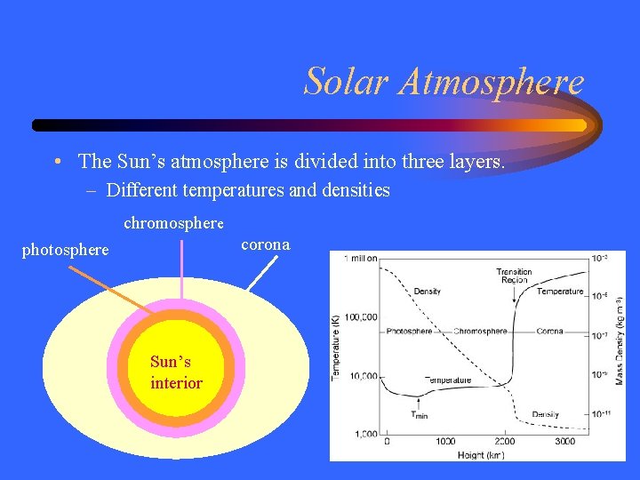 Solar Atmosphere • The Sun’s atmosphere is divided into three layers. – Different temperatures