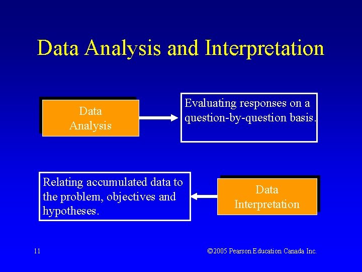 Data Analysis and Interpretation Data Analysis Relating accumulated data to the problem, objectives and