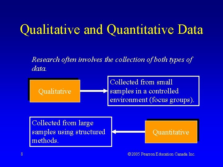 Qualitative and Quantitative Data Research often involves the collection of both types of data.