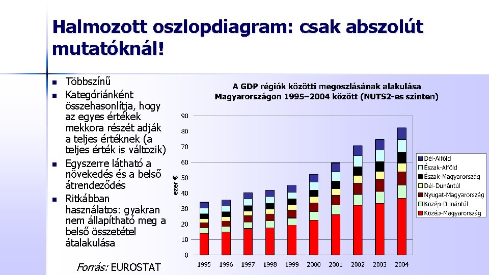 Halmozott oszlopdiagram: csak abszolút mutatóknál! n n Többszínű Kategóriánként összehasonlítja, hogy az egyes értékek Halmozott oszlopdiagram: csak abszolút mutatóknál! n n Többszínű Kategóriánként összehasonlítja, hogy az egyes értékek