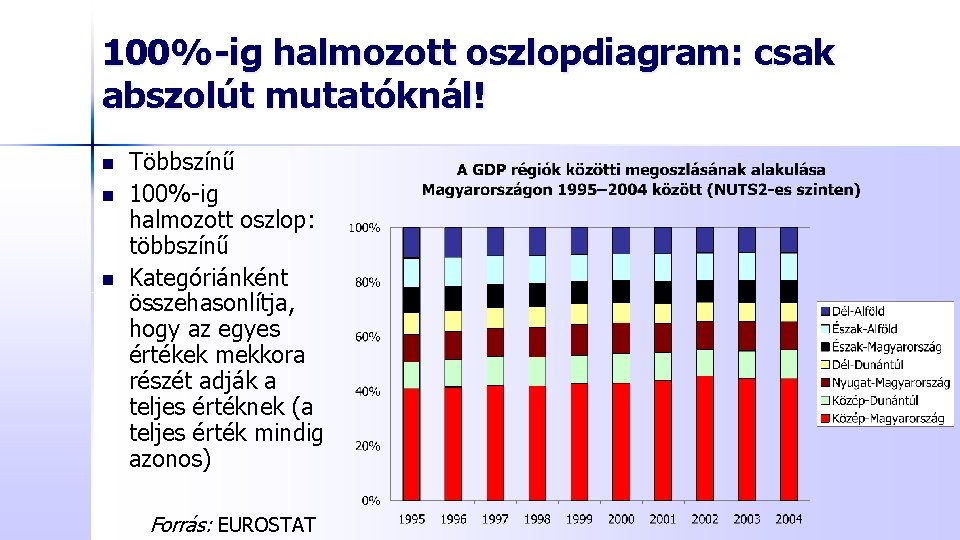 100%-ig halmozott oszlopdiagram: csak abszolút mutatóknál! n n n Többszínű 100%-ig halmozott oszlop: többszínű