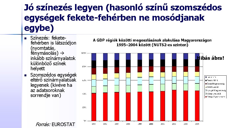 Jó színezés legyen (hasonló színű szomszédos egységek fekete-fehérben ne mosódjanak egybe) n n Színezés: