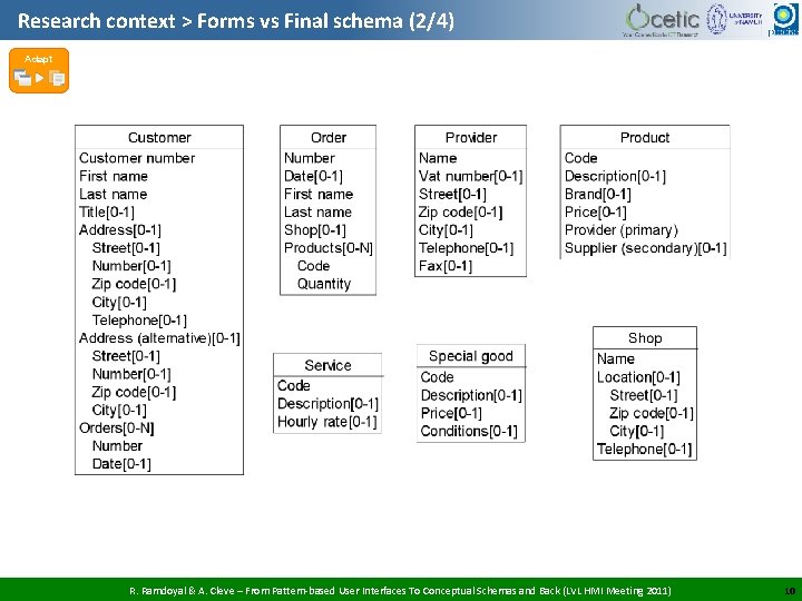 Research context > Forms vs Final schema (2/4) Adapt R. Ramdoyal & A. Cleve