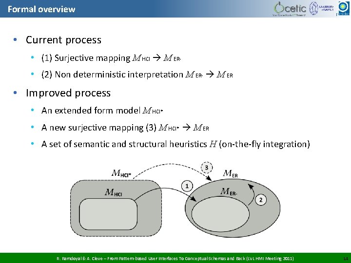 Formal overview • Current process • (1) Surjective mapping M HCI M ER •