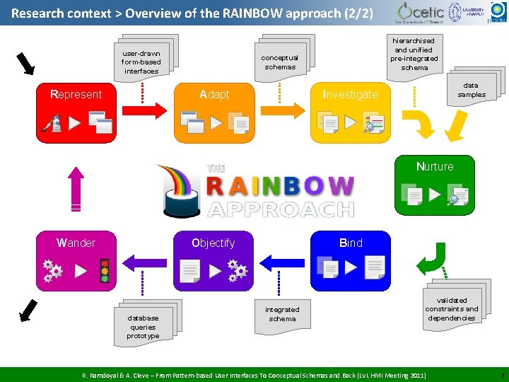 Research context > Overview of the RAINBOW approach (2/2) user-drawn form-based interfaces Represent hierarchised