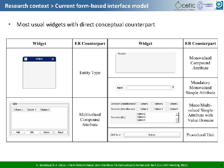 Research context > Current form-based interface model • Most usual widgets with direct conceptual