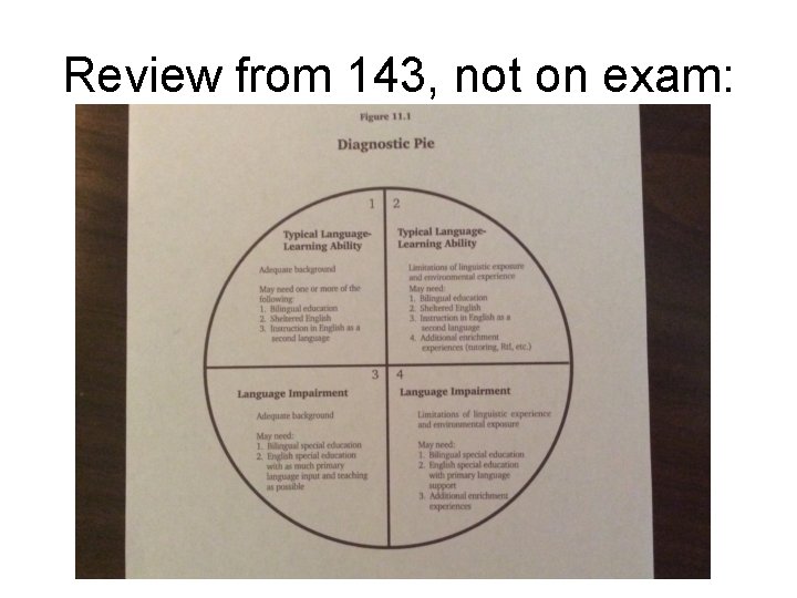 Review from 143, not on exam: 