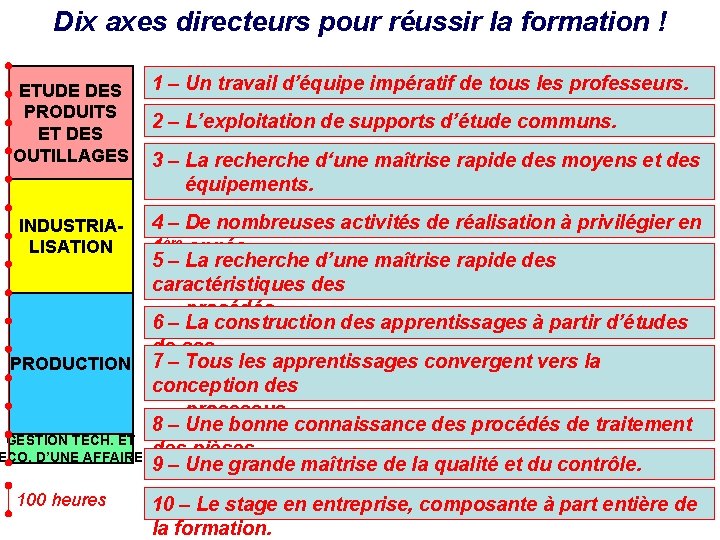 Dix axes directeurs pour réussir la formation ! ETUDE DES PRODUITS ET DES OUTILLAGES