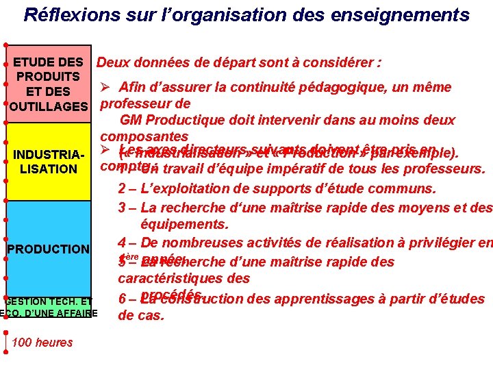 Réflexions sur l’organisation des enseignements ETUDE DES Deux données de départ sont à considérer