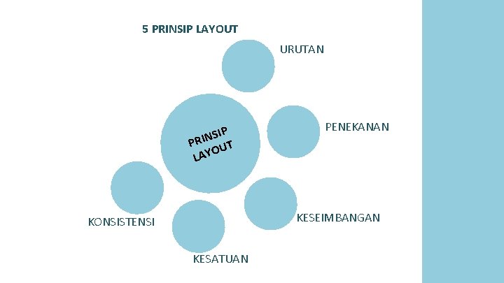 5 PRINSIP LAYOUT URUTAN SIP N I R P UT O Y LA PENEKANAN 5 PRINSIP LAYOUT URUTAN SIP N I R P UT O Y LA PENEKANAN