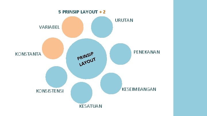 5 PRINSIP LAYOUT + 2 URUTAN VARIABEL KONSTANTA SIP N I R P UT 5 PRINSIP LAYOUT + 2 URUTAN VARIABEL KONSTANTA SIP N I R P UT