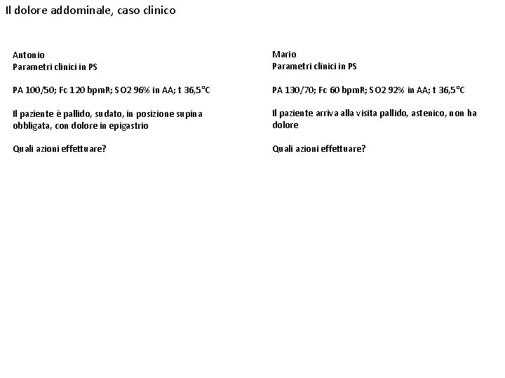 Il dolore addominale, caso clinico Antonio Parametri clinici in PS Mario Parametri clinici in