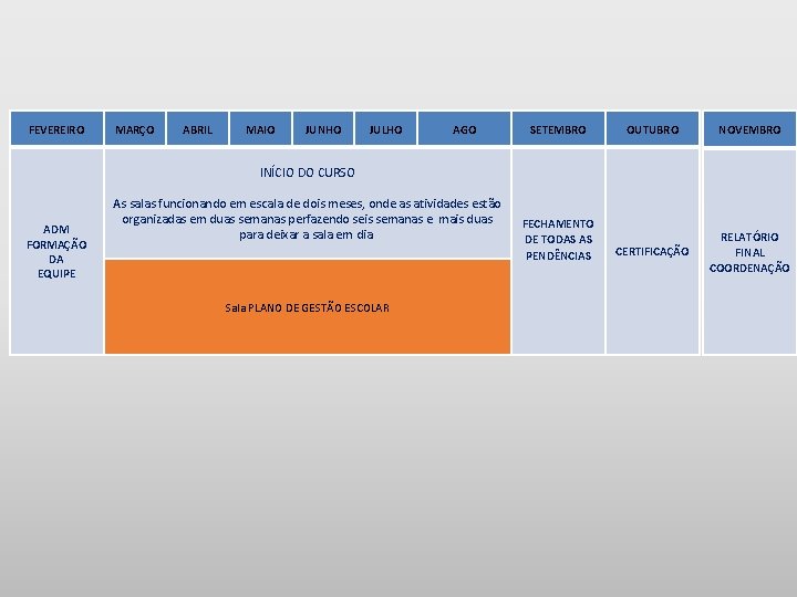 FEVEREIRO MARÇO ABRIL MAIO JUNHO JULHO AGO SETEMBRO OUTUBRO NOVEMBRO FECHAMENTO DE TODAS AS