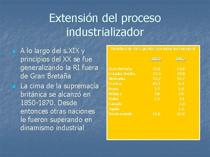 Extensión del proceso industrializador n n A lo largo del s. XIX y principios