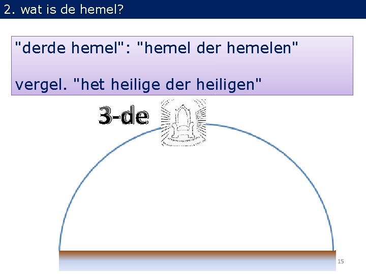 2. wat is de hemel? "derde hemel": "hemel der hemelen" vergel. "het heilige der