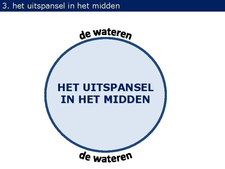 3. het uitspansel in het midden HET UITSPANSEL IN HET MIDDEN 