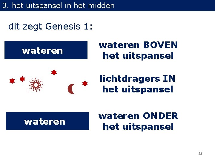 3. het uitspansel in het midden dit zegt Genesis 1: wateren BOVEN het uitspansel