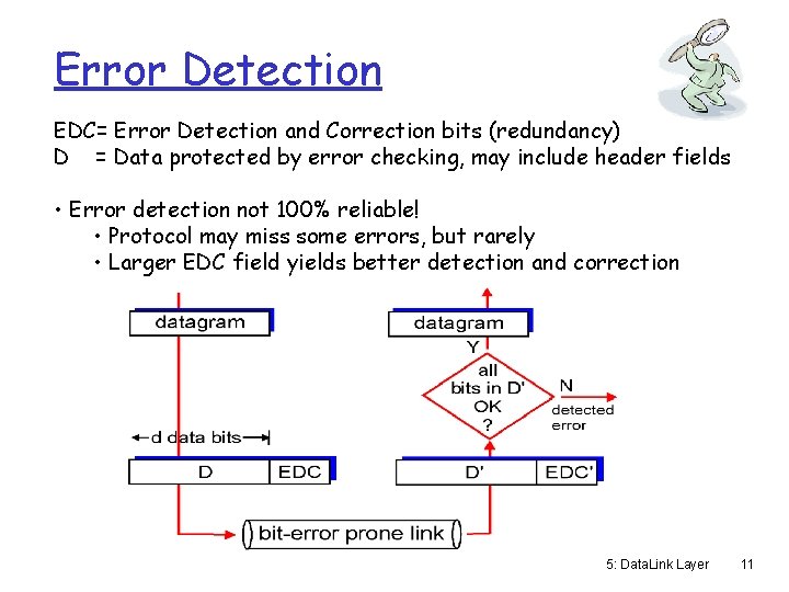 Error Detection EDC= Error Detection and Correction bits (redundancy) D = Data protected by