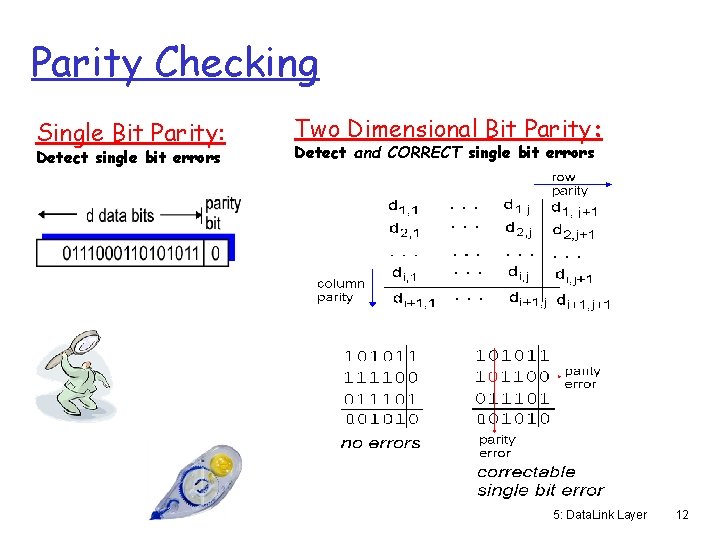 Parity Checking Single Bit Parity: Detect single bit errors Two Dimensional Bit Parity: Detect