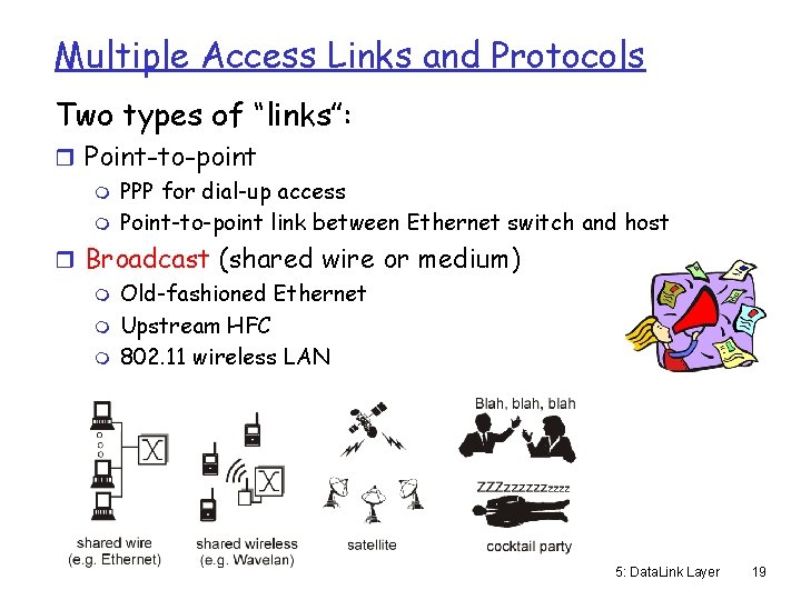 Multiple Access Links and Protocols Two types of “links”: r Point-to-point m PPP for