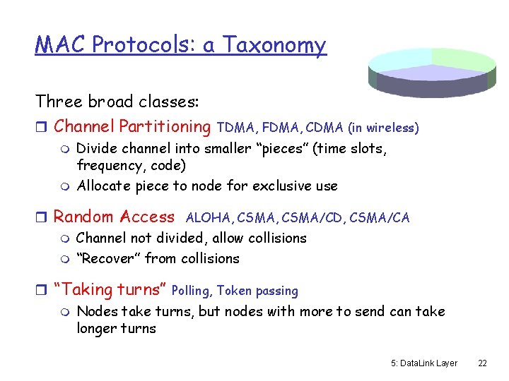 MAC Protocols: a Taxonomy Three broad classes: r Channel Partitioning m m TDMA, FDMA,