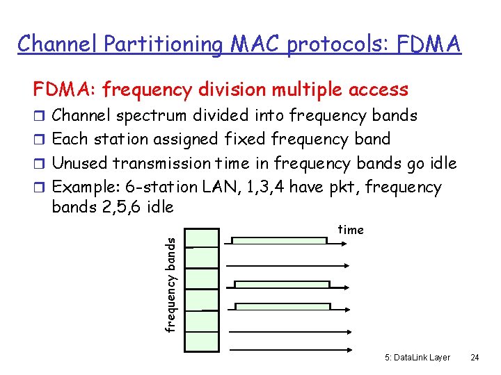 Channel Partitioning MAC protocols: FDMA: frequency division multiple access r Channel spectrum divided into