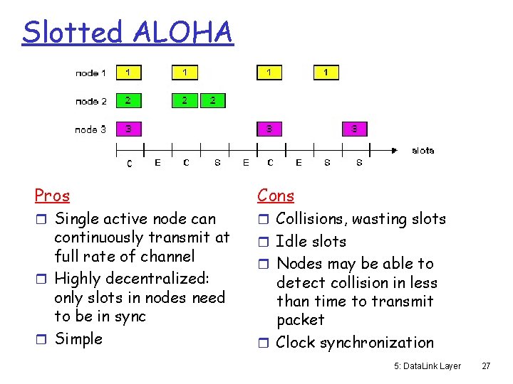 Slotted ALOHA Pros Cons r Single active node can r Collisions, wasting slots continuously