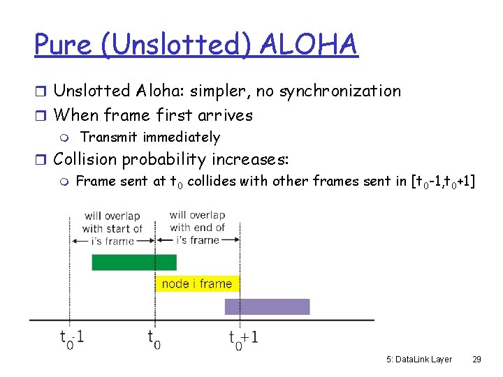 Pure (Unslotted) ALOHA r Unslotted Aloha: simpler, no synchronization r When frame first arrives