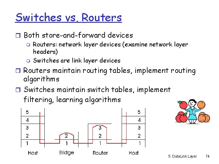 Switches vs. Routers r Both store-and-forward devices m Routers: network layer devices (examine network