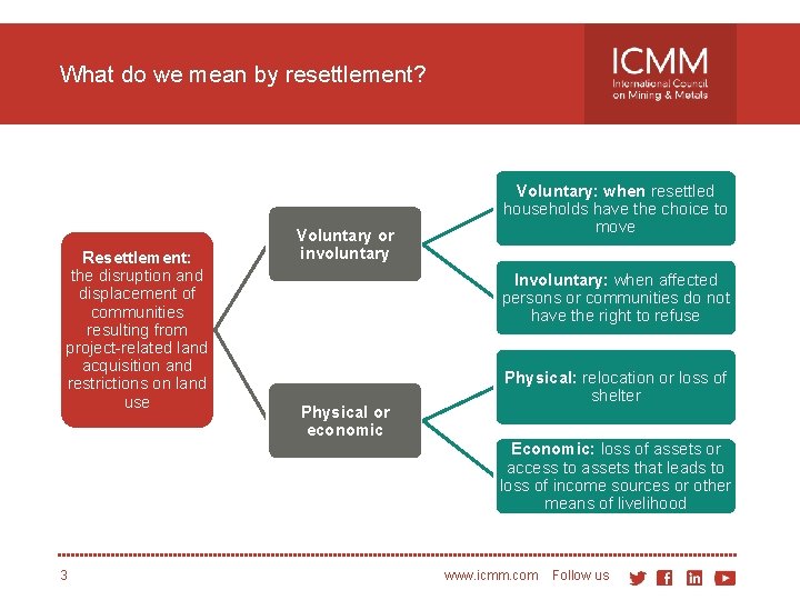 What do we mean by resettlement? Resettlement: the disruption and displacement of communities resulting