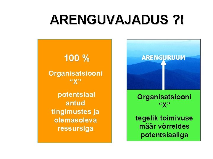 ARENGUVAJADUS ? ! 100 % ARENGURUUM Organisatsiooni “X” potentsiaal antud tingimustes ja olemasoleva ressursiga