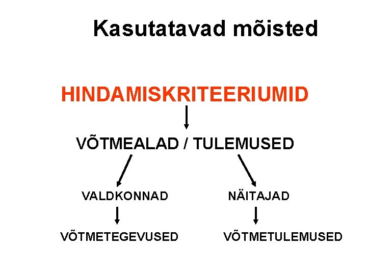 Kasutatavad mõisted HINDAMISKRITEERIUMID VÕTMEALAD / TULEMUSED VALDKONNAD VÕTMETEGEVUSED NÄITAJAD VÕTMETULEMUSED 