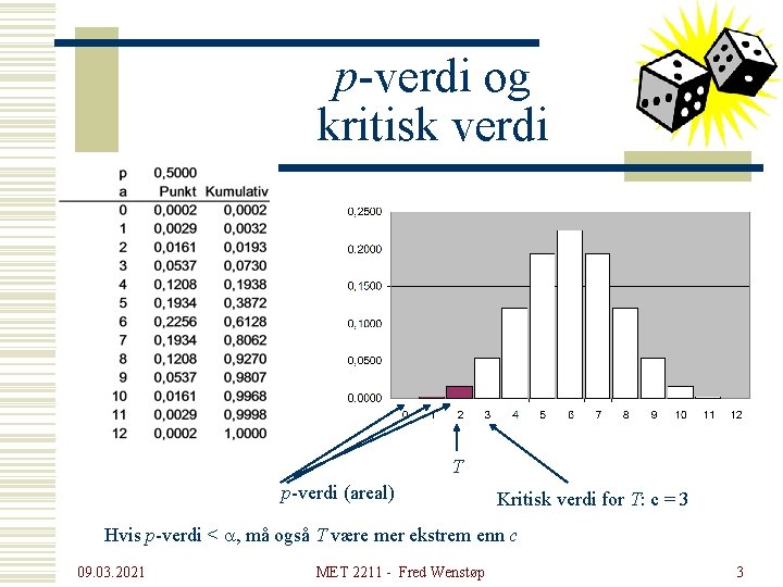 p-verdi og kritisk verdi T p-verdi (areal) Kritisk verdi for T: c = 3