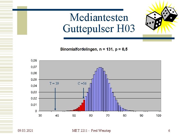 Mediantesten Guttepulser H 03 T = 39 09. 03. 2021 C =56 MET 2211