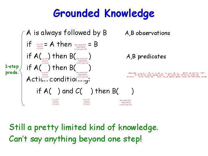 Grounded Knowledge A is always followed by B if 1 -step preds. = A
