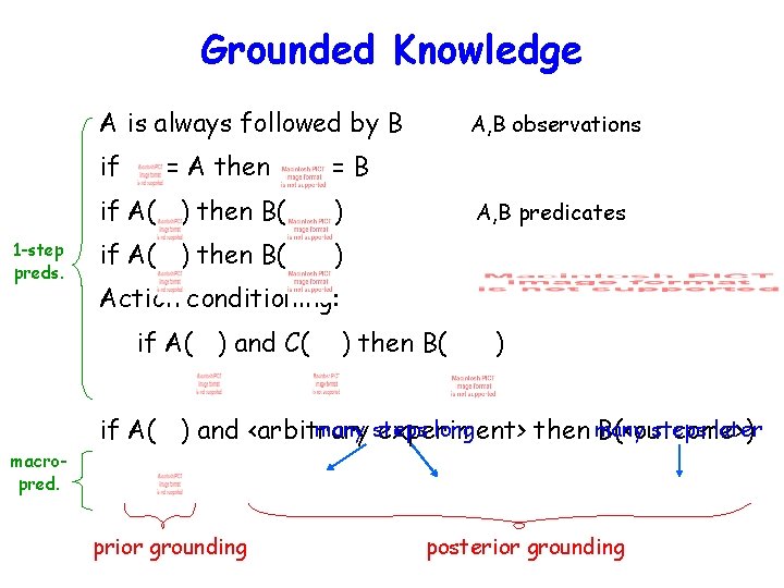 Grounded Knowledge A is always followed by B if 1 -step preds. = A