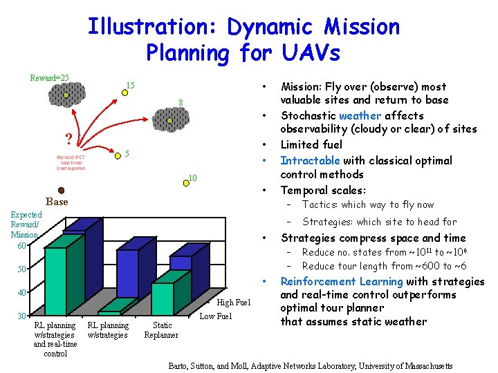Illustration: Dynamic Mission Planning for UAVs Reward=25 • 15 8 • ? • •