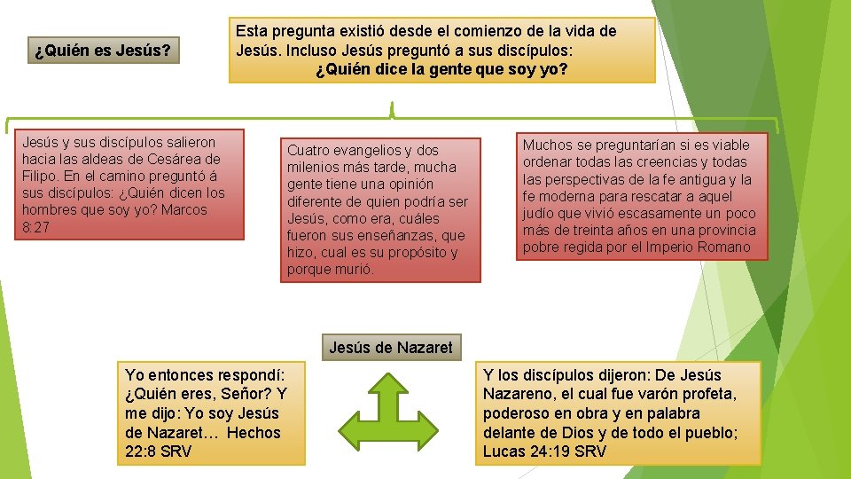 ¿Quién es Jesús? Jesús y sus discípulos salieron hacia las aldeas de Cesárea de