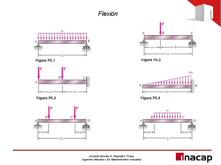 Flexión Docente Nicolás A. Raquelich Pozas Ingeniero Mecánico En Mantenimiento Industrial 