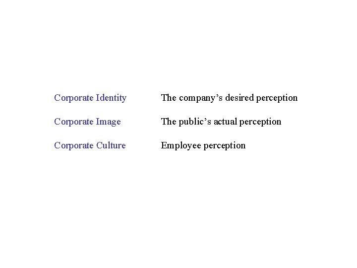 Corporate Identity The company’s desired perception Corporate Image The public’s actual perception Corporate Culture