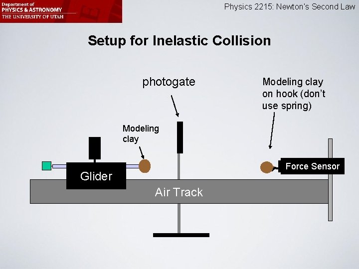 Physics 2215: Newton’s Second Law Setup for Inelastic Collision photogate Modeling clay on hook