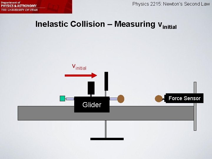 Physics 2215: Newton’s Second Law Inelastic Collision – Measuring vinitial Glider Force Sensor 
