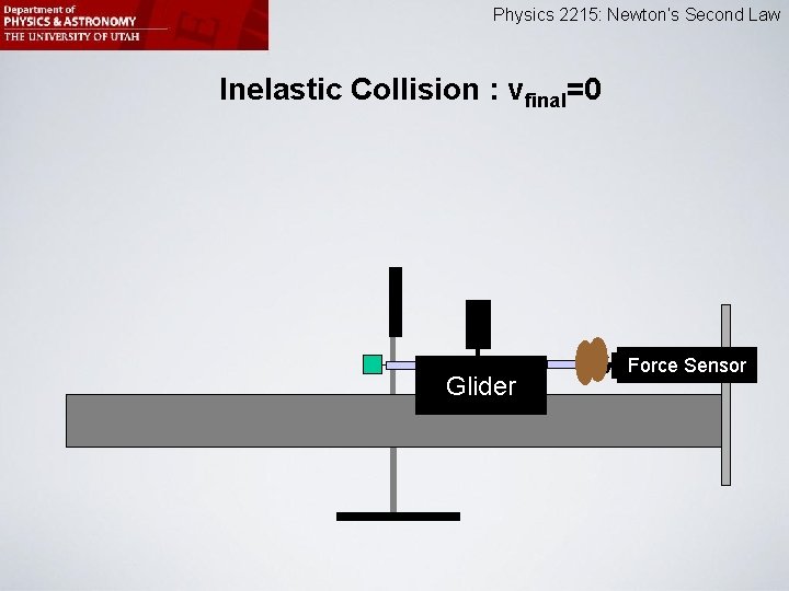 Physics 2215: Newton’s Second Law Inelastic Collision : vfinal=0 Glider Force Sensor 