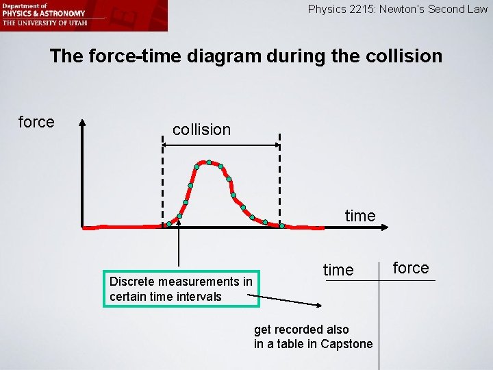 Physics 2215: Newton’s Second Law The force-time diagram during the collision force collision time