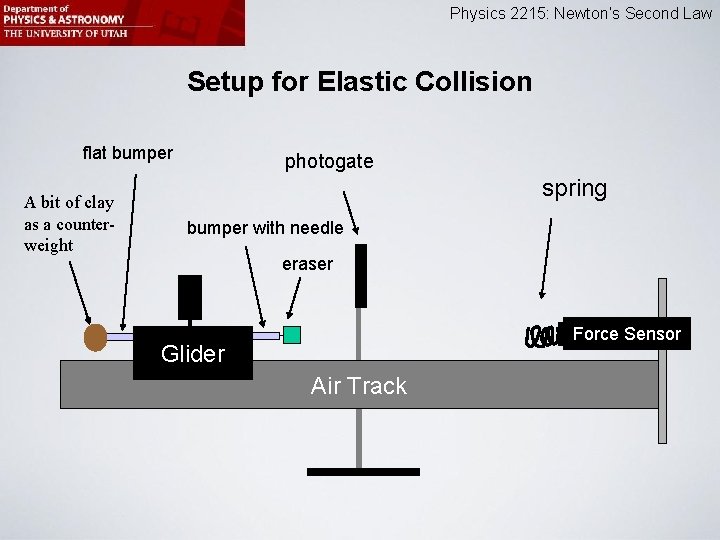 Physics 2215: Newton’s Second Law Setup for Elastic Collision flat bumper A bit of