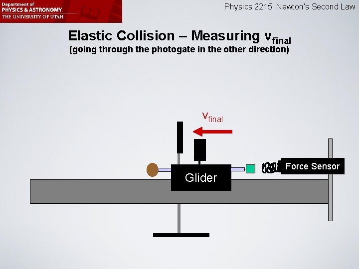 Physics 2215: Newton’s Second Law Elastic Collision – Measuring vfinal (going through the photogate
