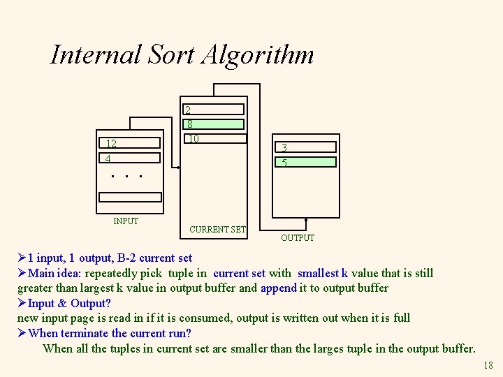 Internal Sort Algorithm 12 4 2 8 10 . . . INPUT CURRENT SET