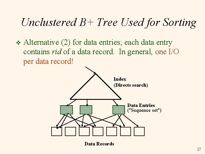 Unclustered B+ Tree Used for Sorting v Alternative (2) for data entries; each data